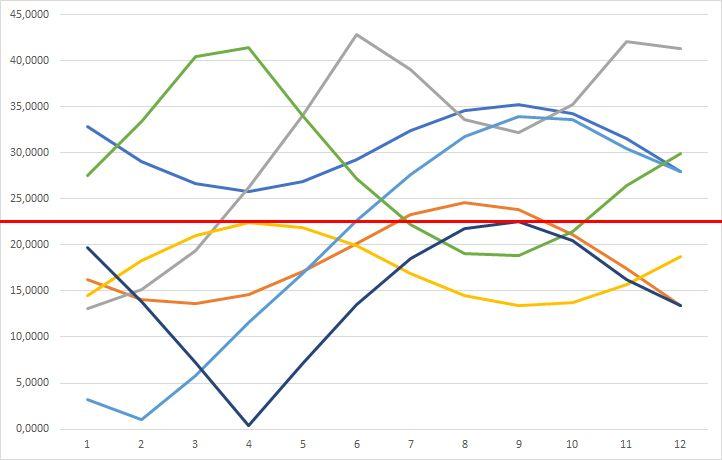 Chart - Sieben mittelfristige Fraktalindikatoren 1928