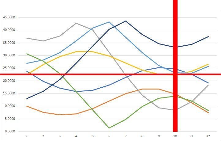 Chart - Sieben mittelfristige Fraktalindikatoren 1929 - Grosser Börsencrash